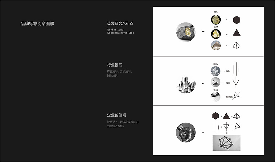以設(shè)計(jì)重塑品牌 力英品牌案例解析之gins金石企業(yè)形象策劃