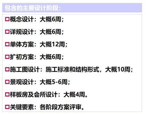 最全房地產開發全流程圖解